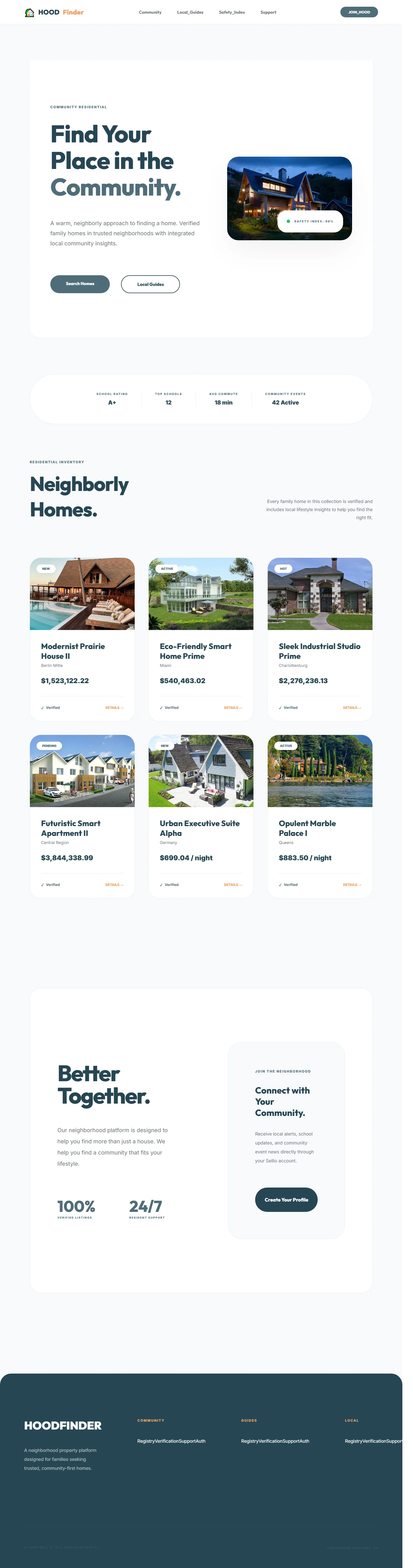 Properties Neighborhood